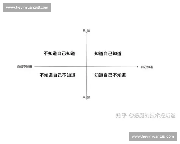 800 次练习:突破认知盲区的关键阈值 800 次练习:突破认知盲区的关键阈值